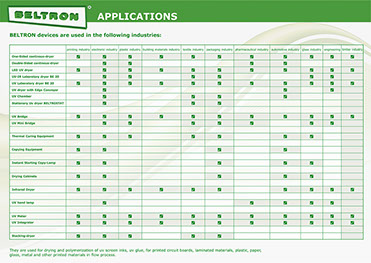 Beltron  Application Chart